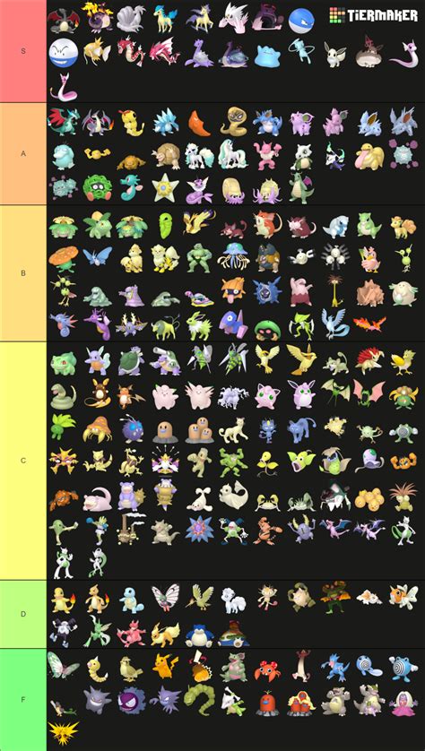 All Shiny Pokémon Gen 1-8 pre DLC Tier List (Community Rankings ...