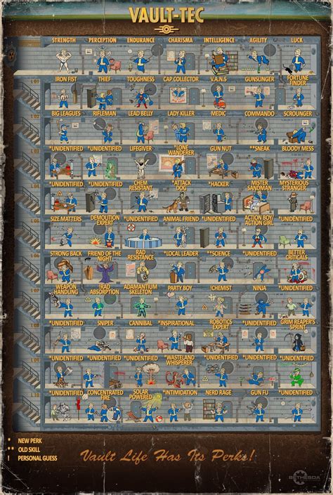 Fallout 4 Perk Chart with Perk Names : r/Fallout