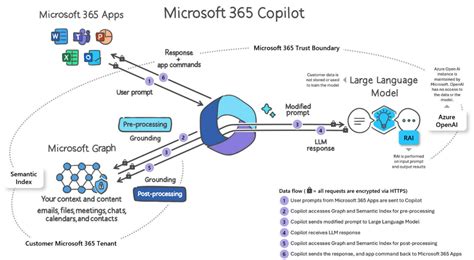 Microsoft 365 中的 Copilot – 支持提示 - Mandarinian