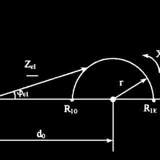 Locus of the equivalent input impedance of a gyrator | Download Scientific Diagram