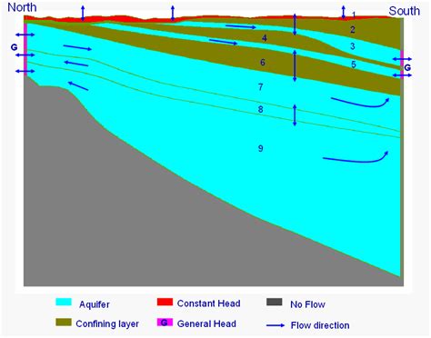 Simulation of Groundwater Flow in Southern New Castle County, Delaware | The Delaware Geological ...