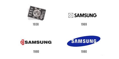 Samsung logo history – TURBOLOGO – Logo Maker Blog