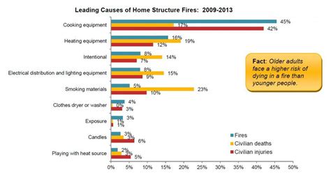 Top 10 causes of house fires - Fire safety tips