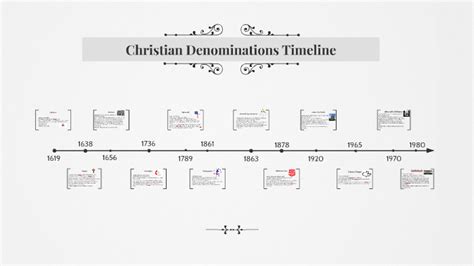 Christianity Timeline | the quotes