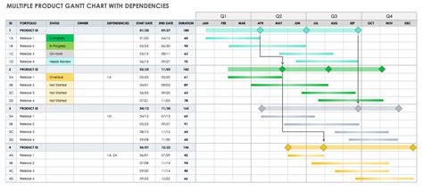 Excel Gantt Chart With Dependencies Template Sample Templates | Images ...