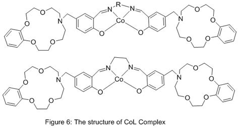 Crown Ether Schiff bases and Their Complexes: Recent Advances Review ...