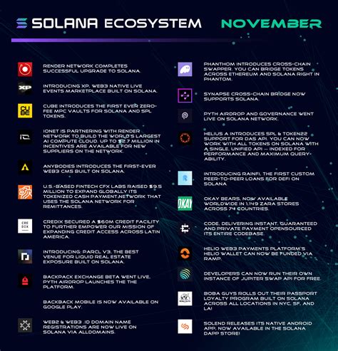 November at Solana Ecosystem: from Render, Pyth, Phantom and many more ...