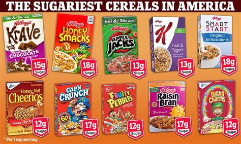 FORTY additives and as much sugar as two Krispy Kreme Donuts, America's worst breakfast cereals ...