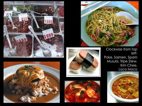 Hawaiian "Local Food" Diet Compared to Traditional Native Hawaii Diet ...