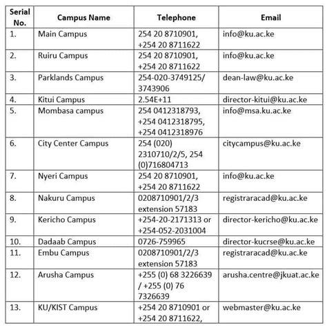 Kenyatta University courses, application, fees and contacts Tuko.co.ke