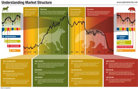 This Market Cycle Diagram Explains the Best Time to Buy Stocks