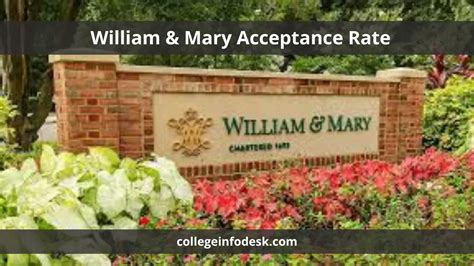 William & Mary Acceptance Rate | Strategies and Insights for Admission Success 2024 – College ...