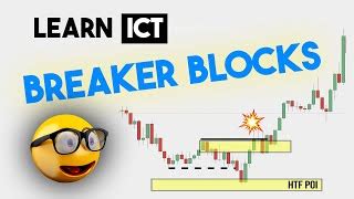 ICT Breaker Blocks Simplified (ICT Concepts) | Doovi