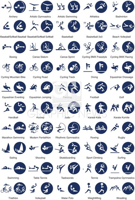 TOKYO 2020: Olympic pictograms infographic