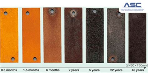 What is COR-TEN Steel? Know Corten Steel Features, Types , Applications & Uses