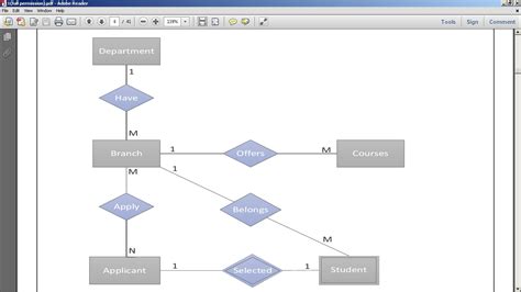 Er Diagram Sql | ERModelExample.com