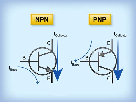 Define transistor and its types - grouplopi