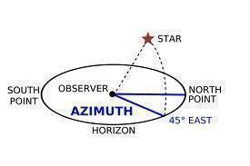 Azimuth - Tech-FAQ