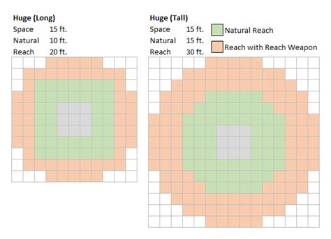 Pathfinder Size Modifier Chart - Greenbushfarm.com