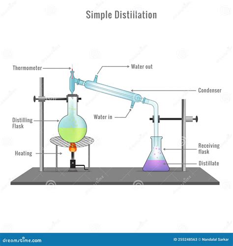 Diagrama De Aparatos De Destilación Simple Con Ilustración Vectorial De Proceso Completo ...