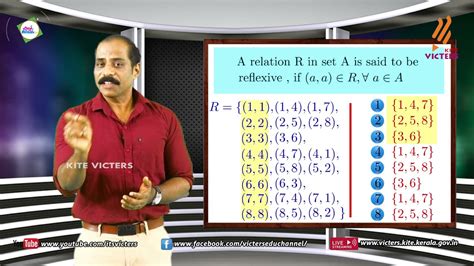 Plus Two Videos Mathematics Kerala State Syllabus