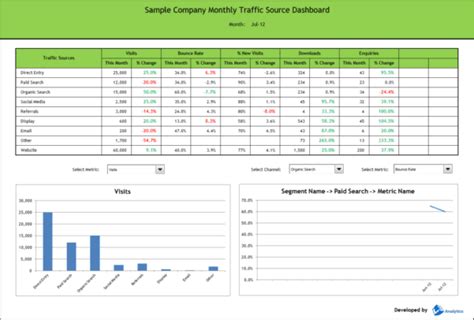 Kpi Spreadsheet Template Kpi Spreadsheet Spreadsheet Templates for Busines Dashboard Templates ...