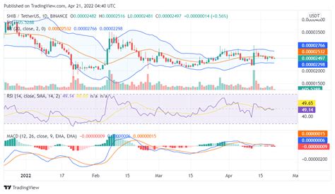 Shiba Inu holds prices above $0.000025: What to expect? | Bitcoin Insider