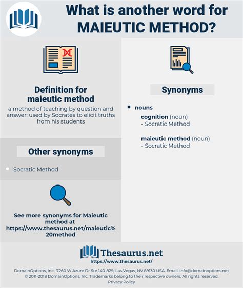 MAIEUTIC METHOD: 5 Synonyms | Thesaurus.net