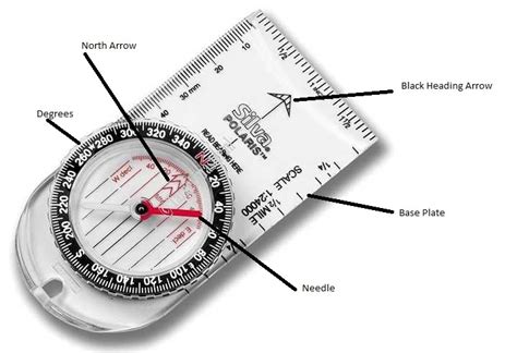 Geography Field Methods: Land Navigation-Compass