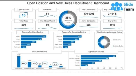 Open Position And New Roles Recruitment Dashboard