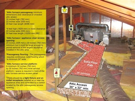 Attic Furnace Passageway and Platform Installations Requirements ...