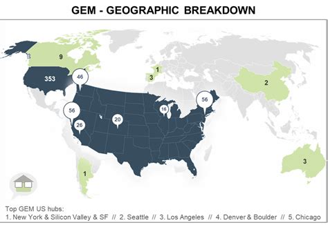 State of the GEM 2021 - GeekEstate Blog