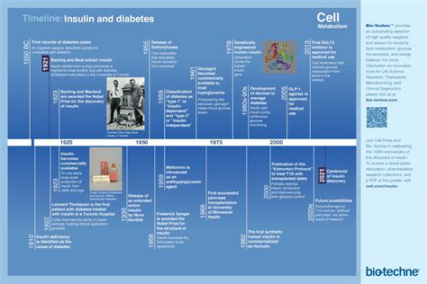 Cell Press: Insulin - The next 100 years