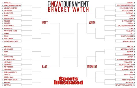 Bracketology: UNC drops out of SI's NCAA tournament projection - Sports ...