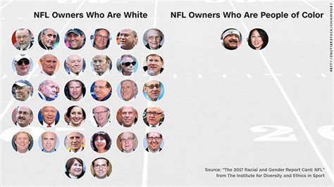 Pro sports ownership is still a white men's club