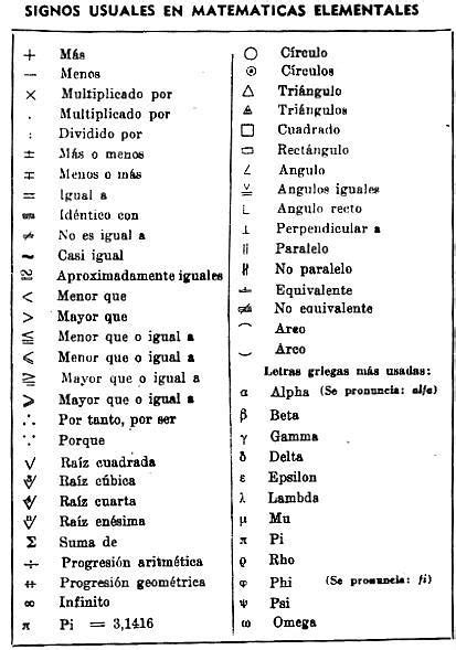 Símbolos matemáticos | Simbolo matematica, Conjuntos matemática, Gráficos de matemática