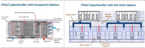 Stulz Precision Cooling - Outdoor - 42U