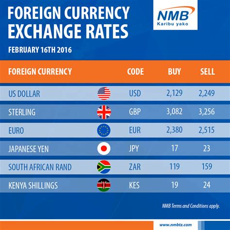 Kitomari Banking & Finance Blog: FOREIGN CURRENCY EXCHANGE RATES ...