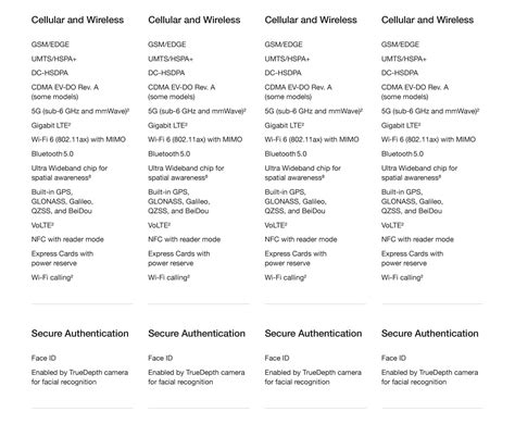 Apple iPhone Comparison Chart - Walmart.com