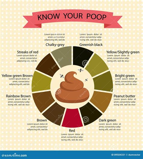 Colon Cancer Stool Color Chart