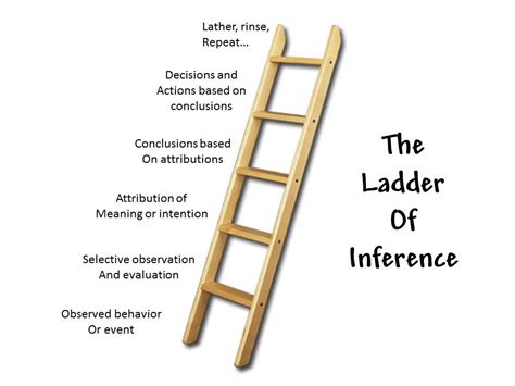 Choosing Hope: The Ladder of Inference