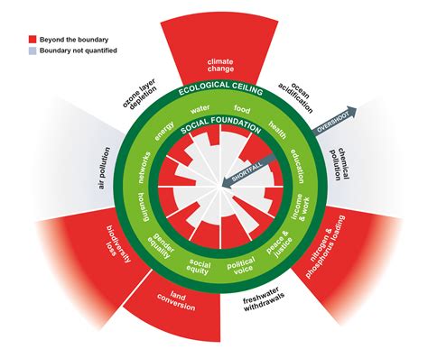 Meet the doughnut: the new economic model that could help end inequality | World Economic Forum