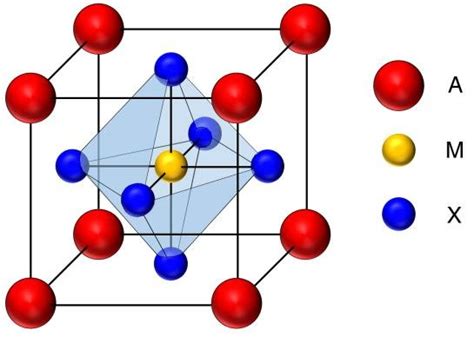 Perovskite Chemical Structure