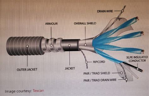 Instrumentation Cable | Types and Application