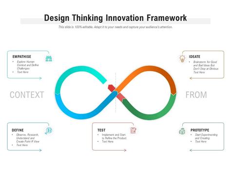 Cadre d'innovation de la pensée design | Présentation PowerPoint Diagrammes | Exemples de ...