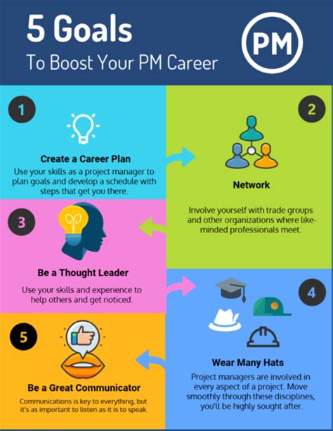 5 Project Management Goals to Boost Your Career