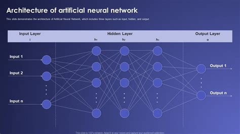 Architecture Of Artificial Neural Network Artificial Neural Networks IT ...