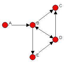 Graphs in Computer Science