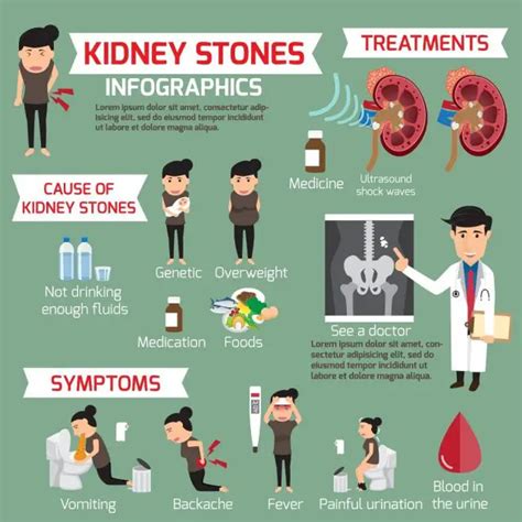 Male Signs of Kidney Stones | STD.GOV Blog