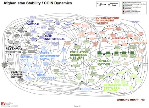 Systemic - Tool/Concept/Definition